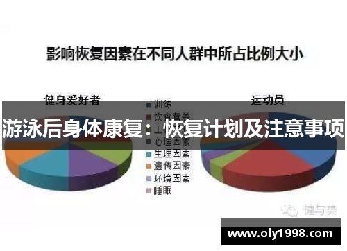 游泳后身体康复：恢复计划及注意事项